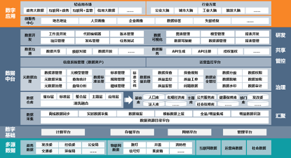 政務(wù)大數(shù)據(jù).png